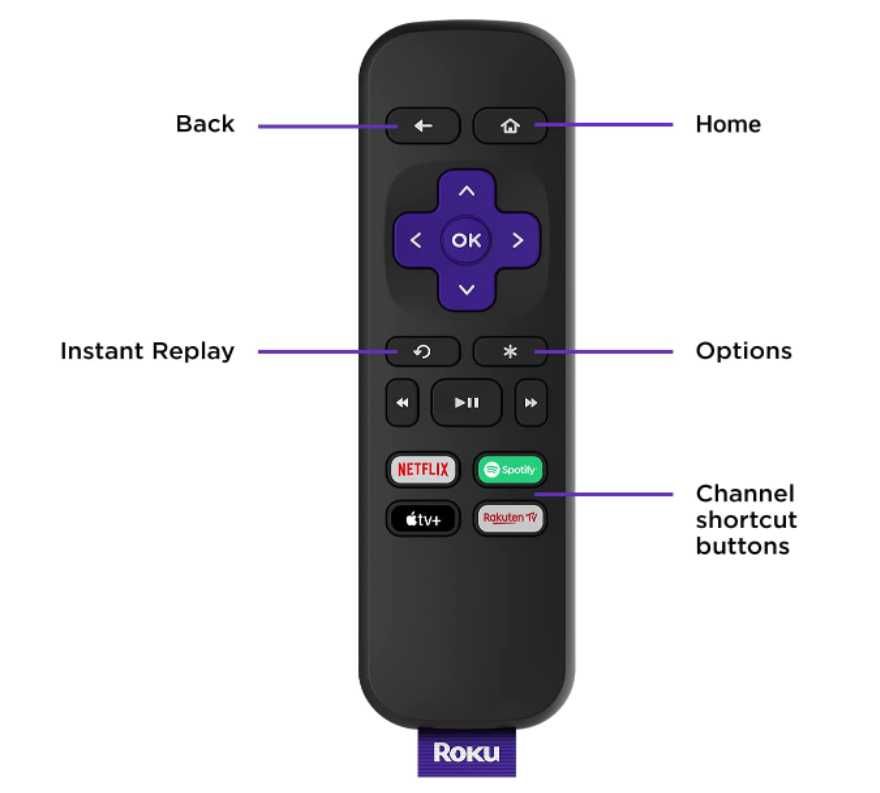 Roku Express Odtwarzacz Stick Youtube Amazon DISNEY HBO mi stick