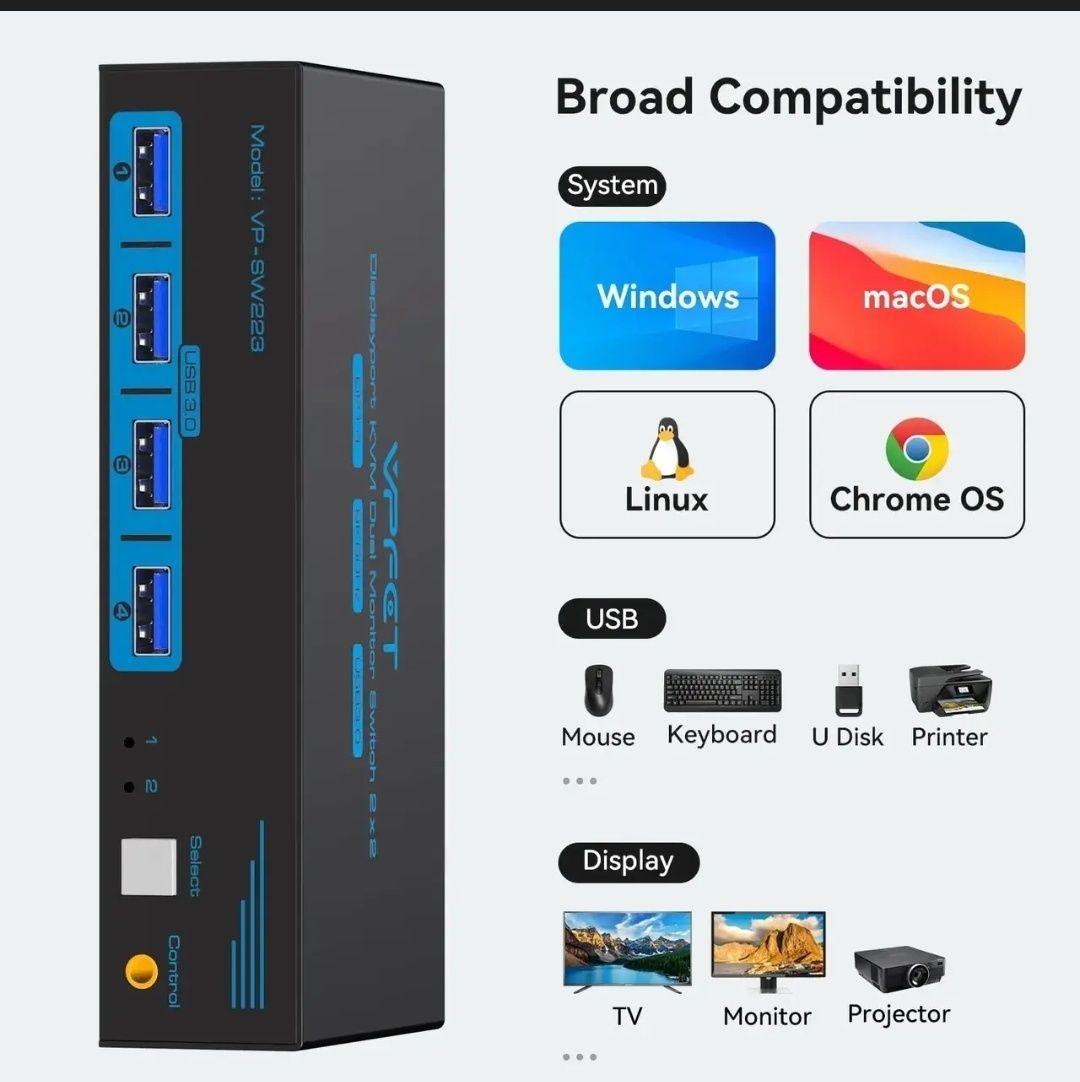 KVM перемикач 8K DisplayPort для двох комп'ютерів та одного монітора з