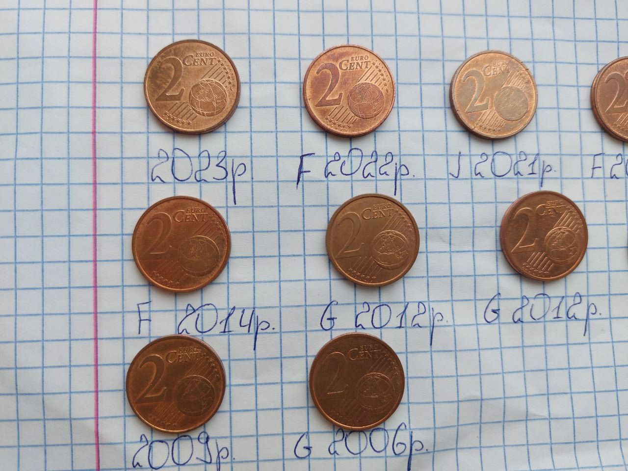 2 Euro cent рідкісні роки