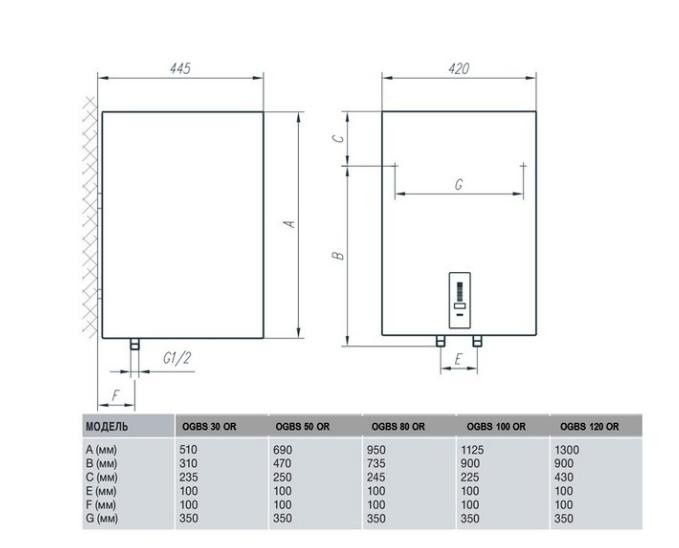 Продаеться  Бойлер GORENJE