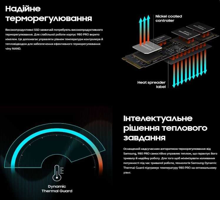 SSD-диск Samsung 980 PRO 2TB V-NAND MLC M.2 NVMe 2280 (MZ-V8P1T0BW)