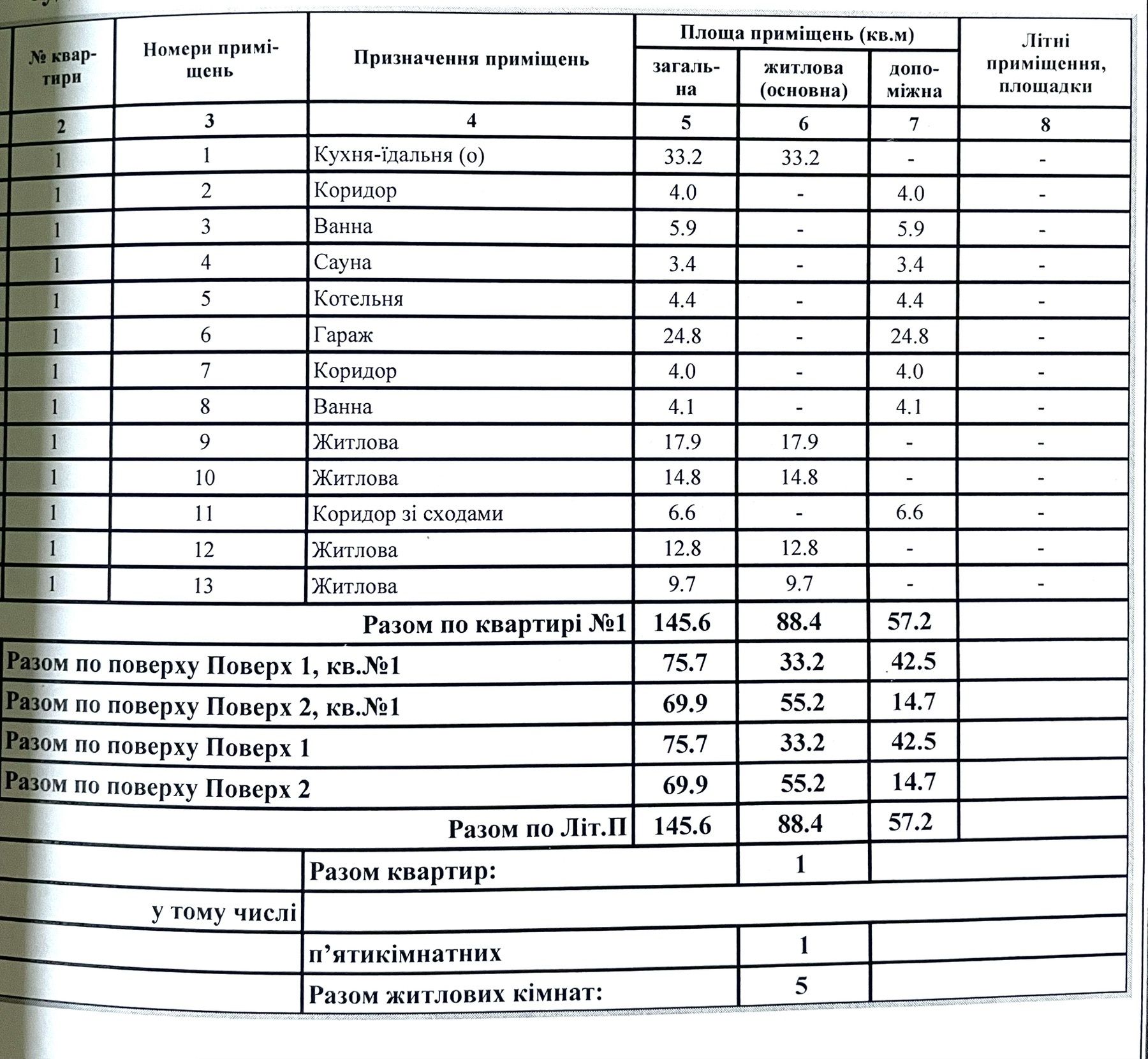Продаётся добротный 2-х этажный дом. Центр Варваровки.