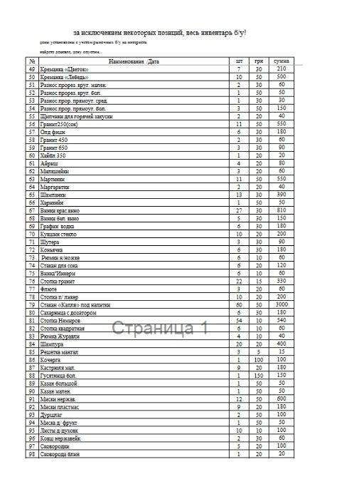 Оборудование Инвентарь для кафе (посуда, столы, и много другого)