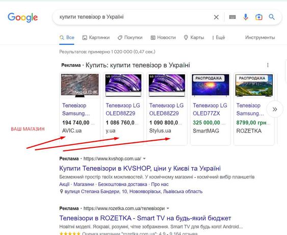 Пошукова реклама Google Performance Max  для сайтів prom.ua та інших.