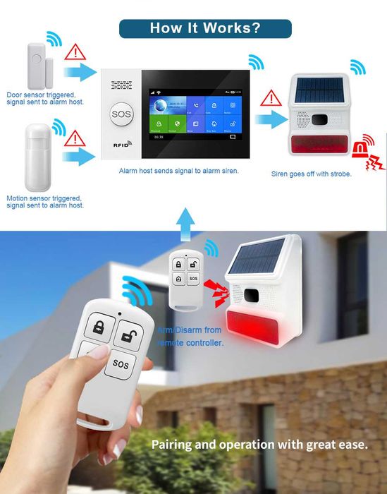 Sirene Exterior Solar sem Fios / Wifi para Alarmes (NOVO)