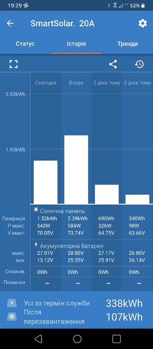 Контролер заряду Victron Energy  MPPT 100/20 48V (20A,12/24/48В)
