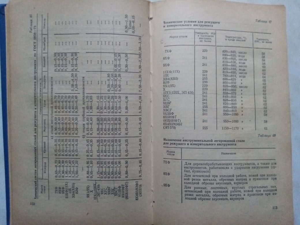 Королев. Справочник инструментальщика. Техническая литература