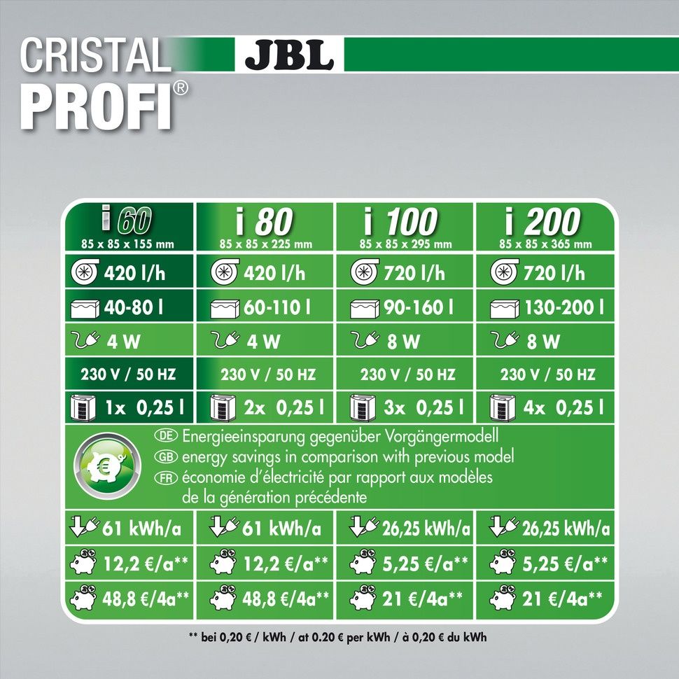 JBL Filtr Cristalprofi l 60 Greenline