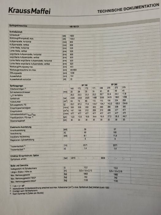 Wtryskarka Krauss Maffei 160/180 EX rok 2012 OKAZJA!!!
