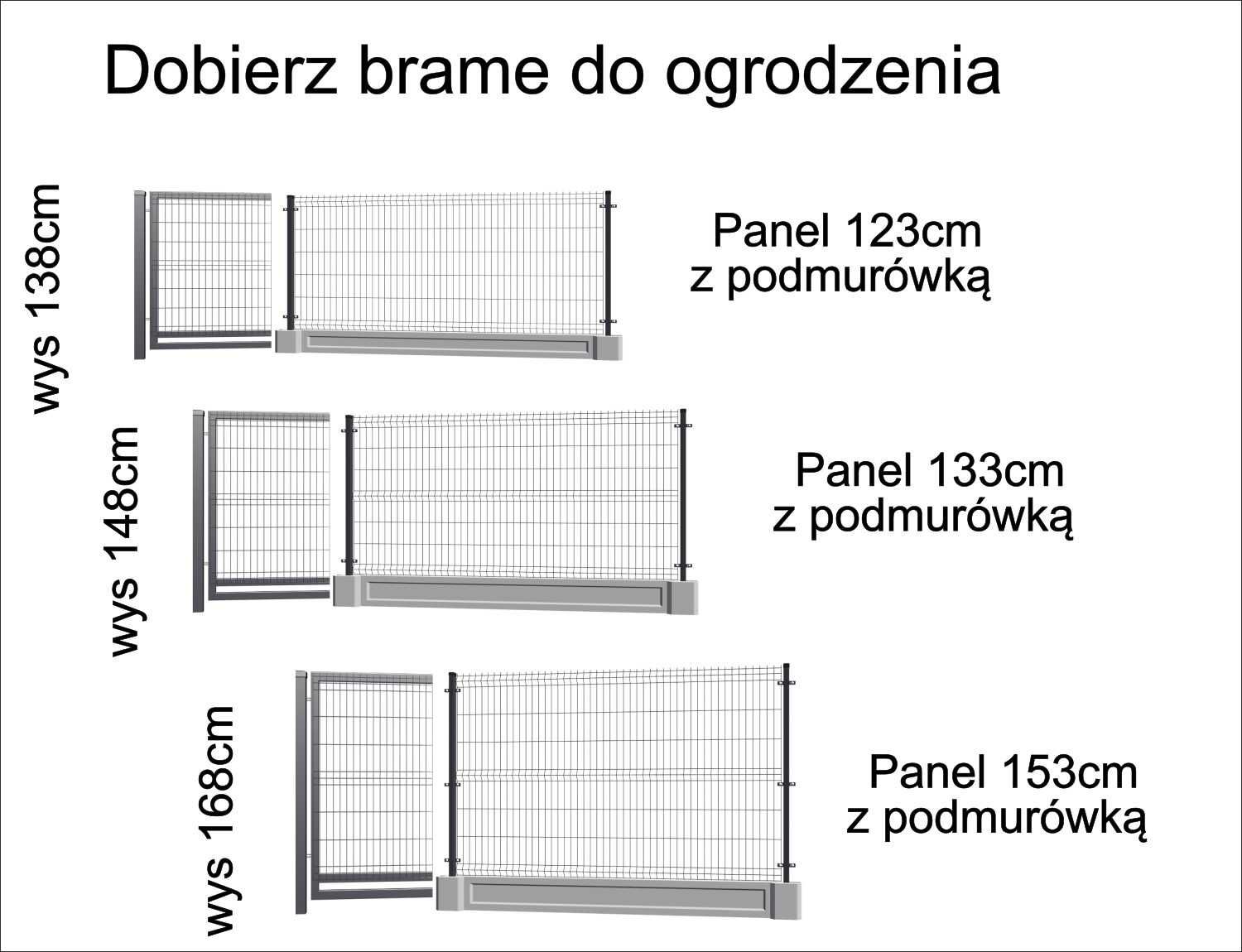 Ogrodzenie panelowe