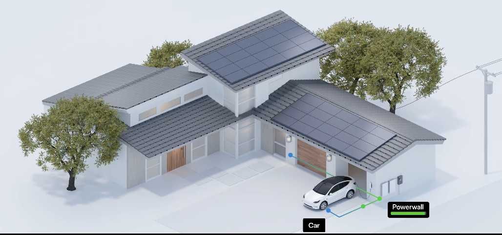Kit 10 Painéis com bateria Tesla Powerwall 3 - 13.5kwh