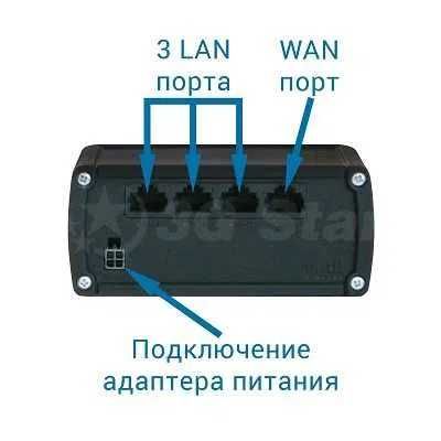 Роутер/Маршрутизатор Teltonika RUT950 WiFi 2G/3G/4G Dual SIM Литва