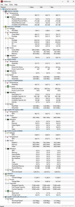 Lenovo W530 + 2 zasilacze i stacja dokująca Laptop do CAD i grafiki 3D
