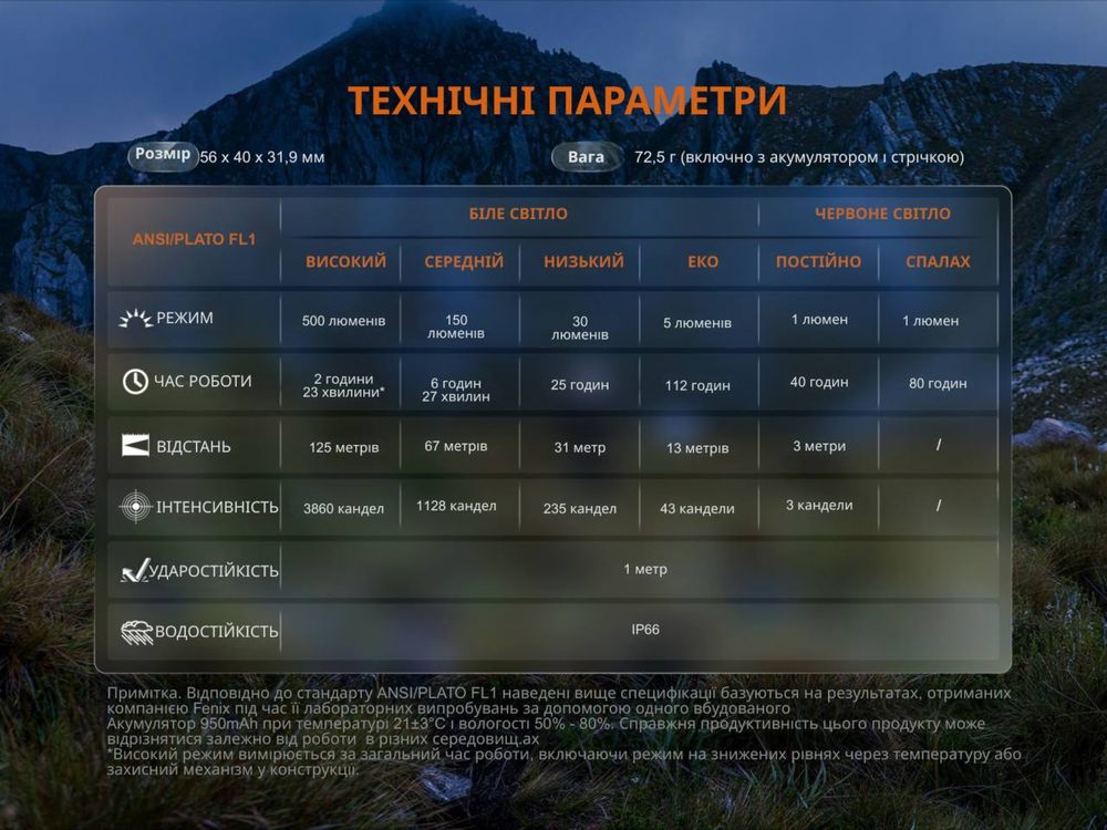 Налобний ліхтар Fenix HL12R V2.0 з акумулятором