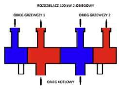 ROZDZIELACZ 120 kW 2 -obiegowy 5/4” GW x 6/4” GZ