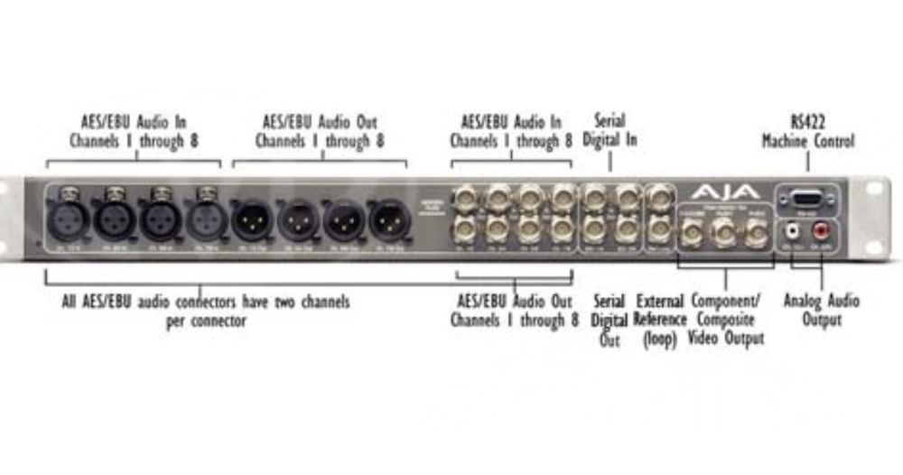 Рековый блок AJA K3-Box