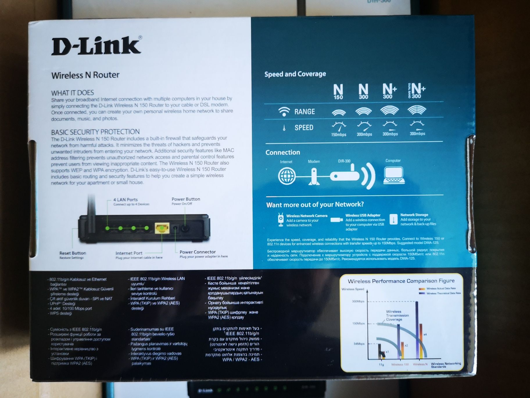 Роутер D-Link DIR-300