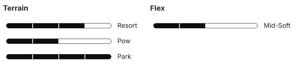 Wiązania snowboardowe unisex Nidecker 2025 Kaon czarne, rozmiar L