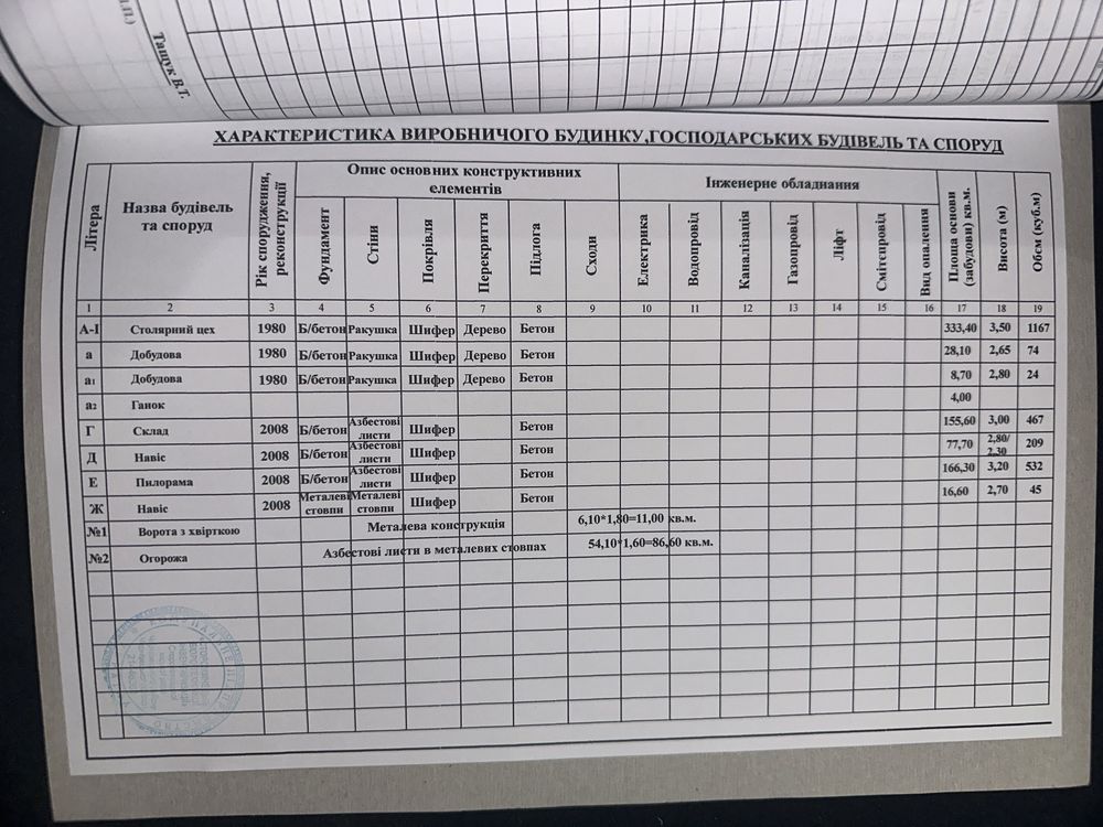 Виробничо-складське приміщення цех пилорама склад 790кв 20$/м2