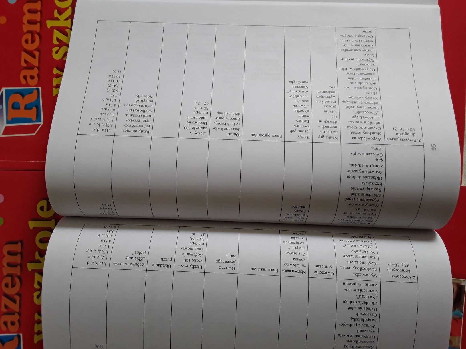 Razem w szkole edukacja wczesnoszkolna