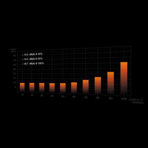 Блок питания Be Quiet! 850W