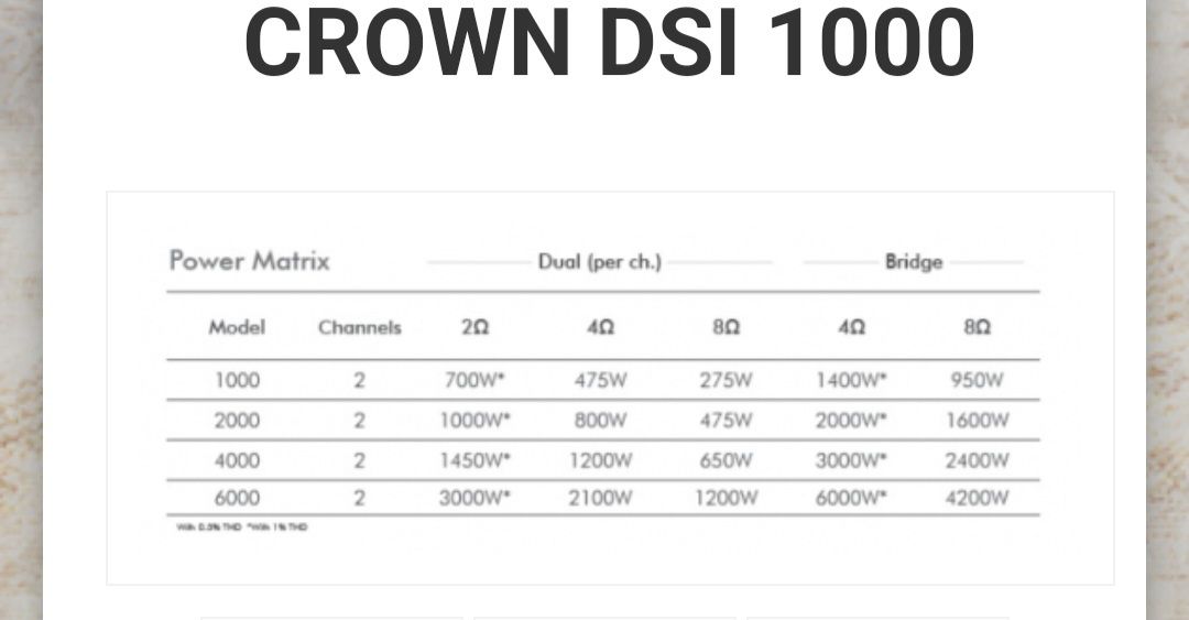 Crown DSI 1000 Końcówka mocy wzmacniacz 2x700W 2ohm