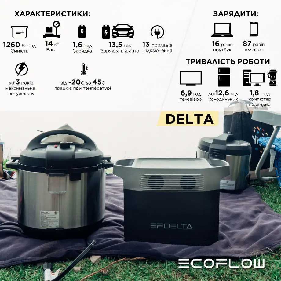 Зарядная станция EcoFlow DELTA