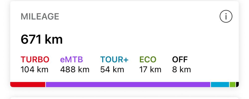 E-Bike Cube Reaction Hybrid Performance 500 M