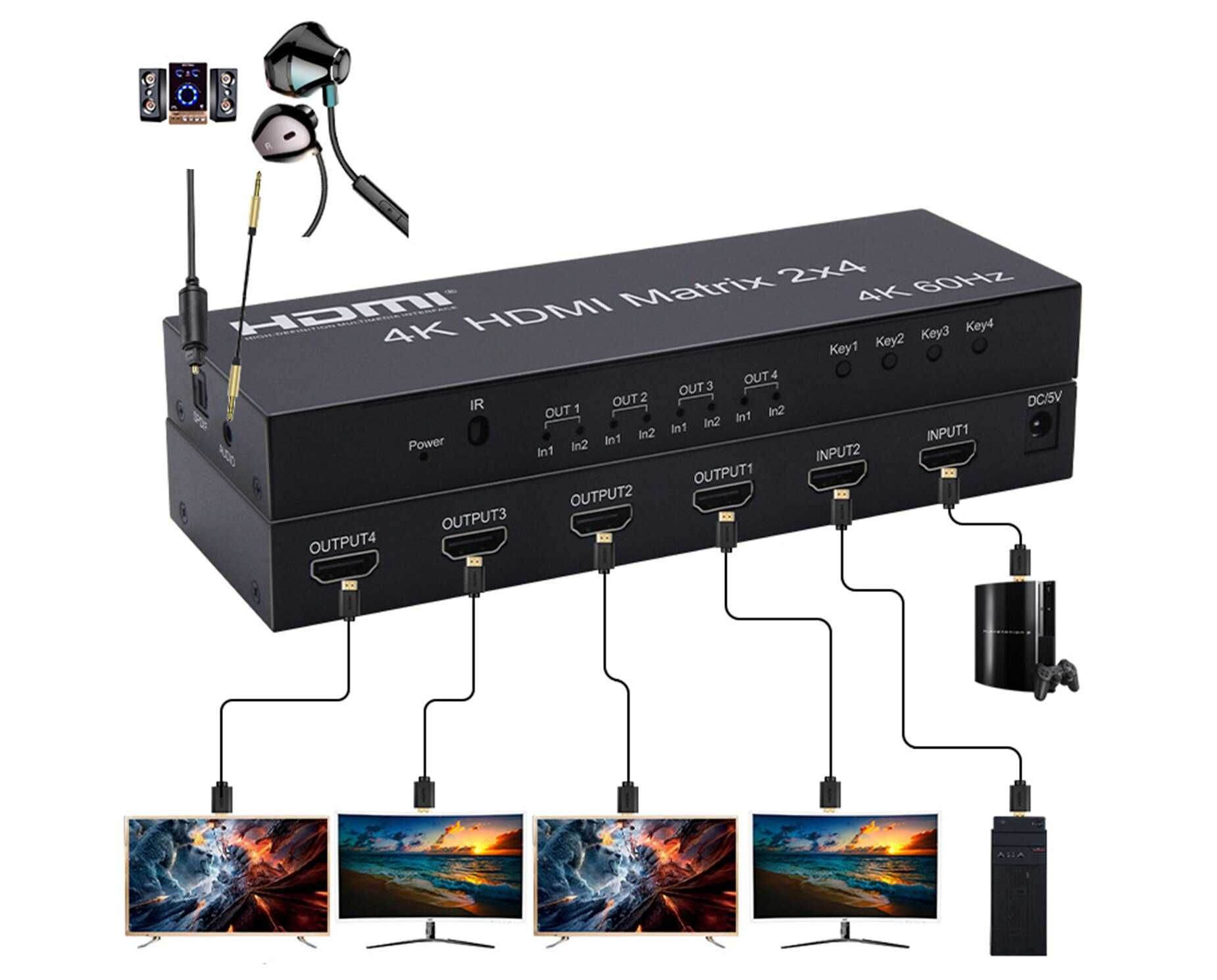 4K HDMI Matrix 2x4