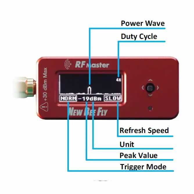 Измеритель радиочастотной мощности New Bee Fly RF Master