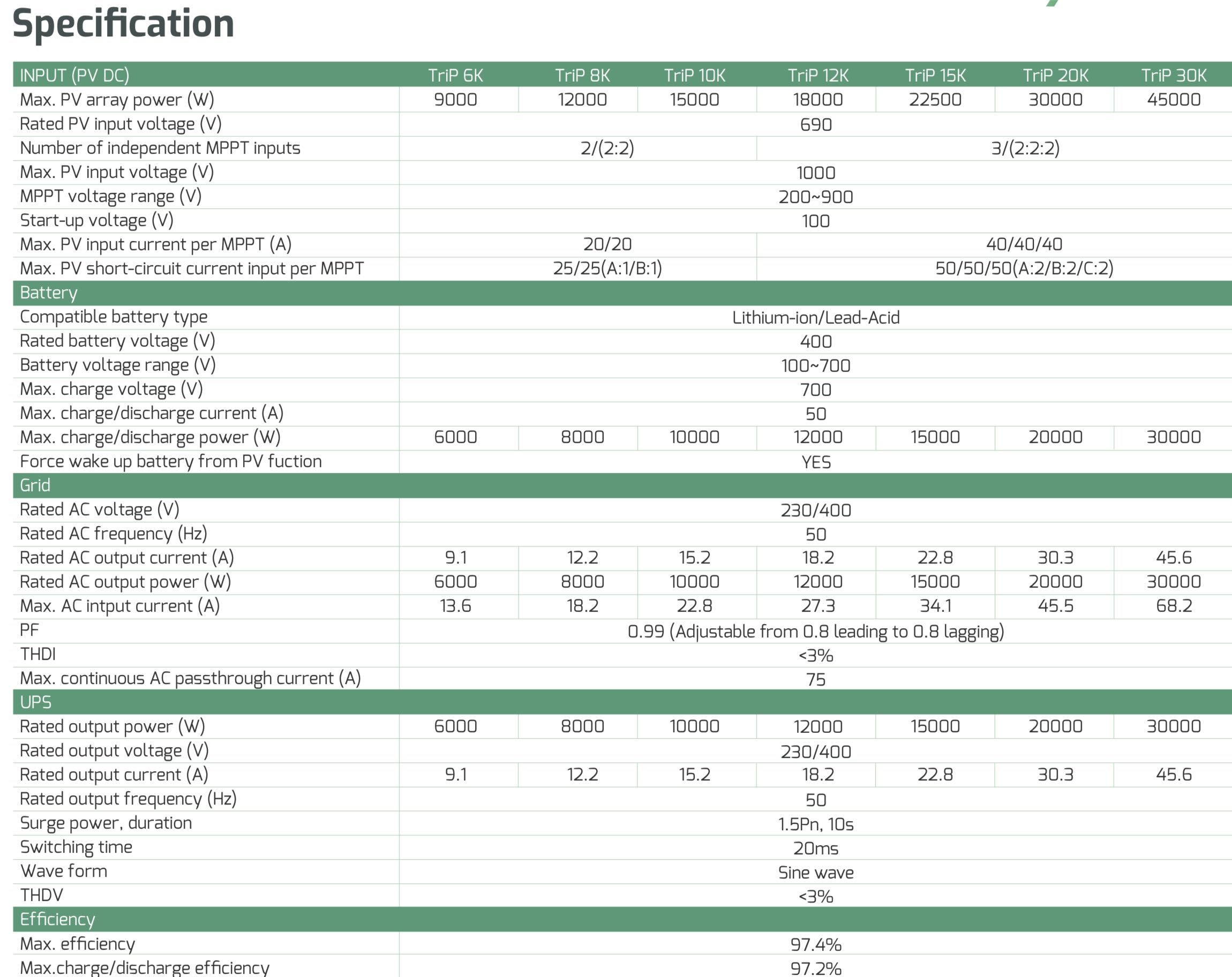 LUXPOWER TriP inwerter hybrydowy 20kW 3fazy HP3 HV 6399zł+wysyłka 1zł!