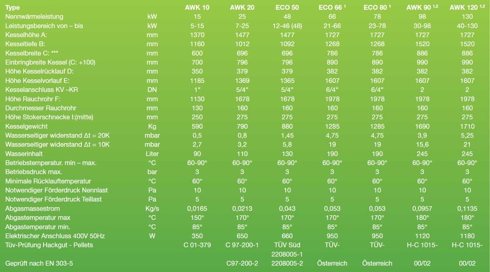 TANIE GRZANIE  12/45 kw Zrębkę Trociny Wióra  Pellet  i inne Biomasy