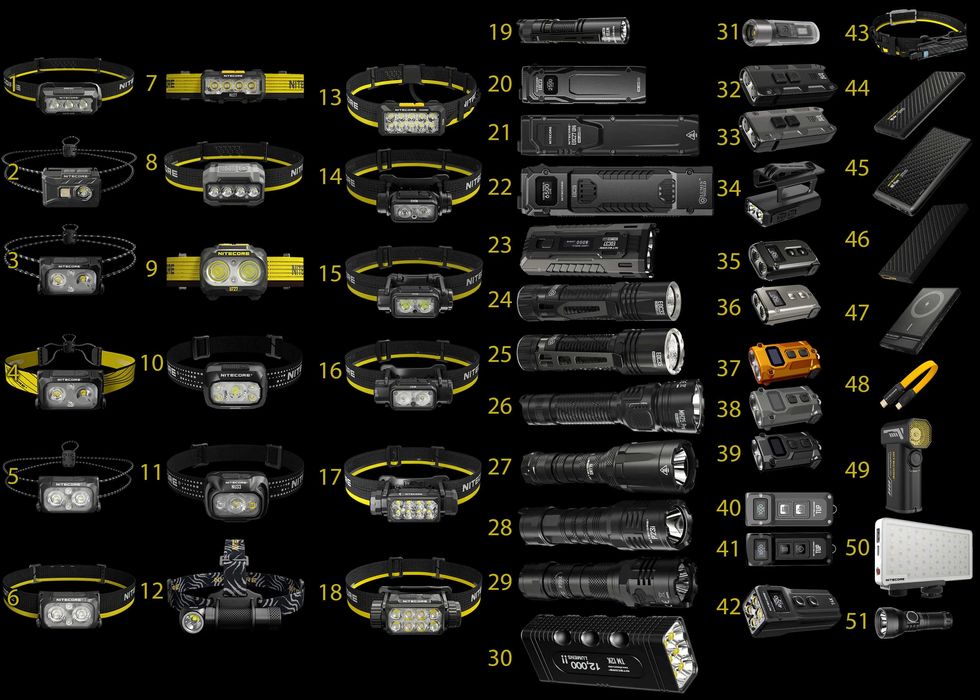 Nitecore Nu Hc Ha Hu Edc P Tm Tip Tini Tiki Cw Tup Mt Srt7i Nw Scl Mh