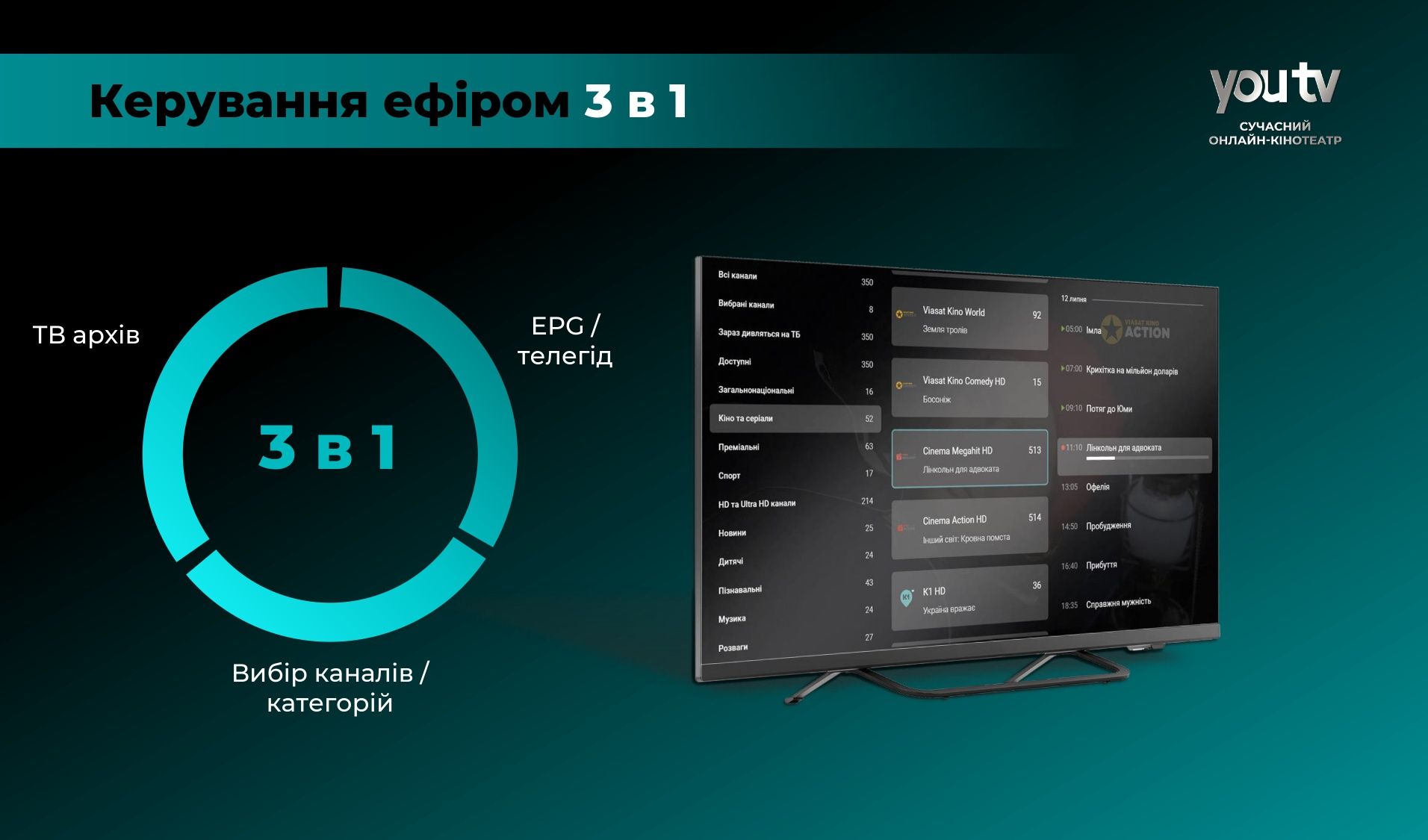 1 рік Онлайн кінотеатр You TV з гарною знижкою, аналог Megogo, Sweet T