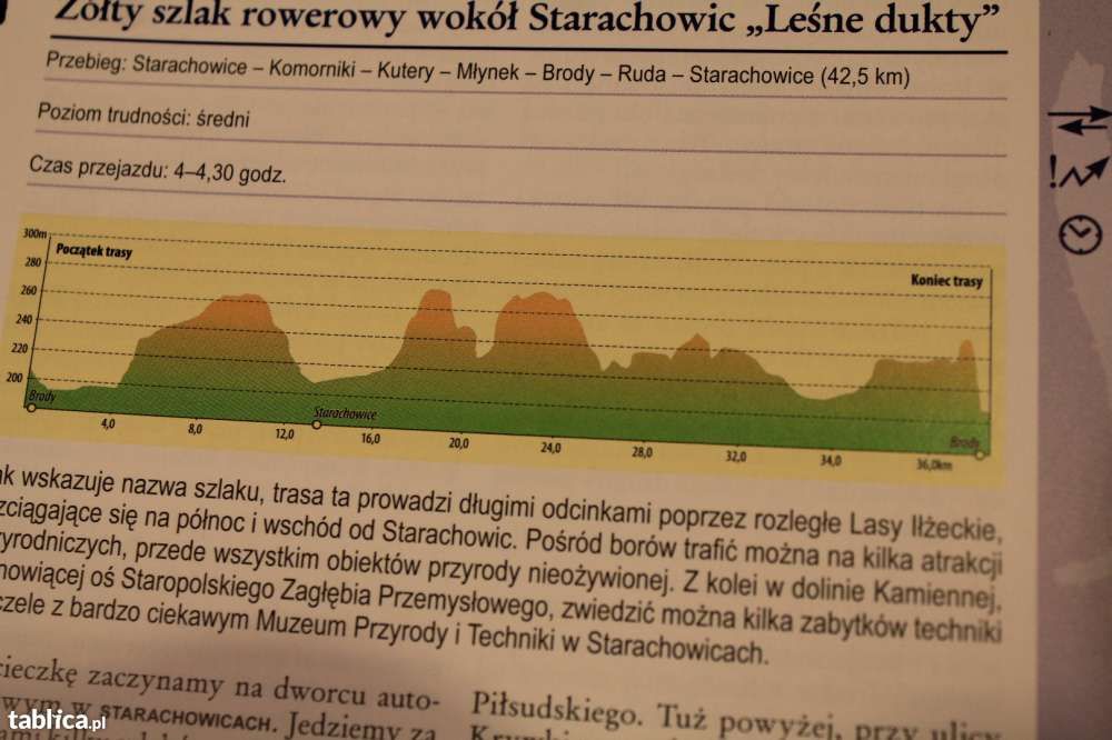 Przewodnik rowerowy-BIKE-owe Świętokrzyskie-trasy rowerowe -13