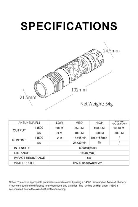 LUMINTOP RING KING Ліхтар Ручний (1000 Люмен 180 Метрів - USB-C) Строб