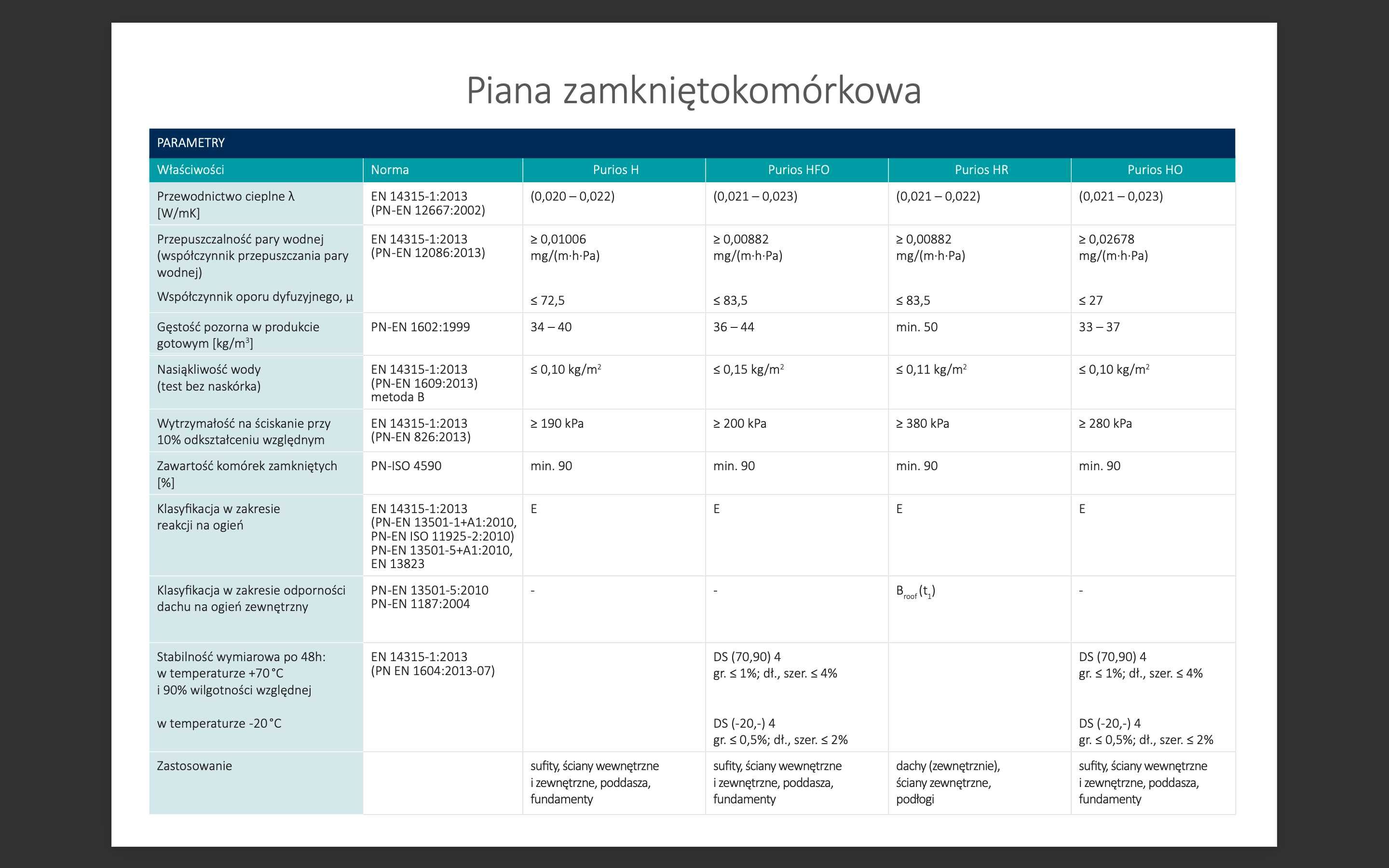 Izolacje Natryskowe Pianą Pur, Termoizolacje