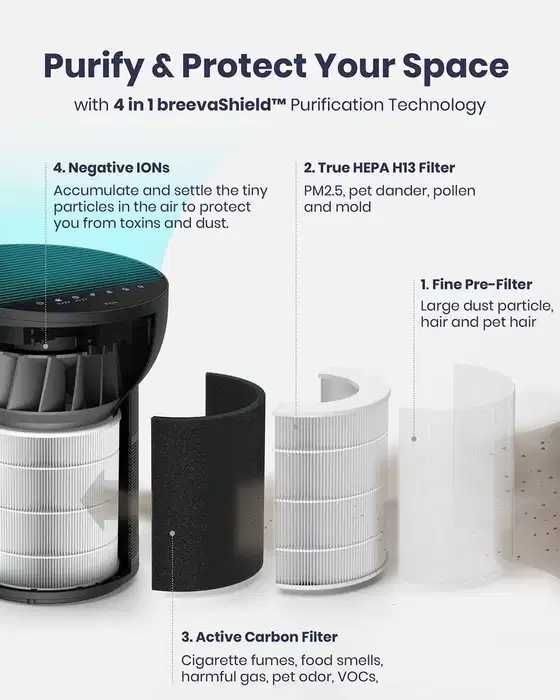 Очиститель + увлажнитель воздуха TCL Air Purifier breeva A2 - 2в1