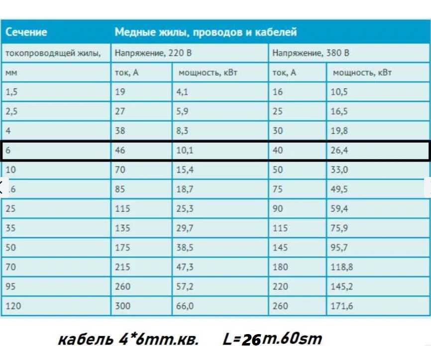 Продам до електроніки : кабель силовий (4 жил. ) 26.60sm х 10.10sm
