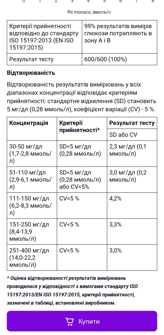 Глюкометр  новий