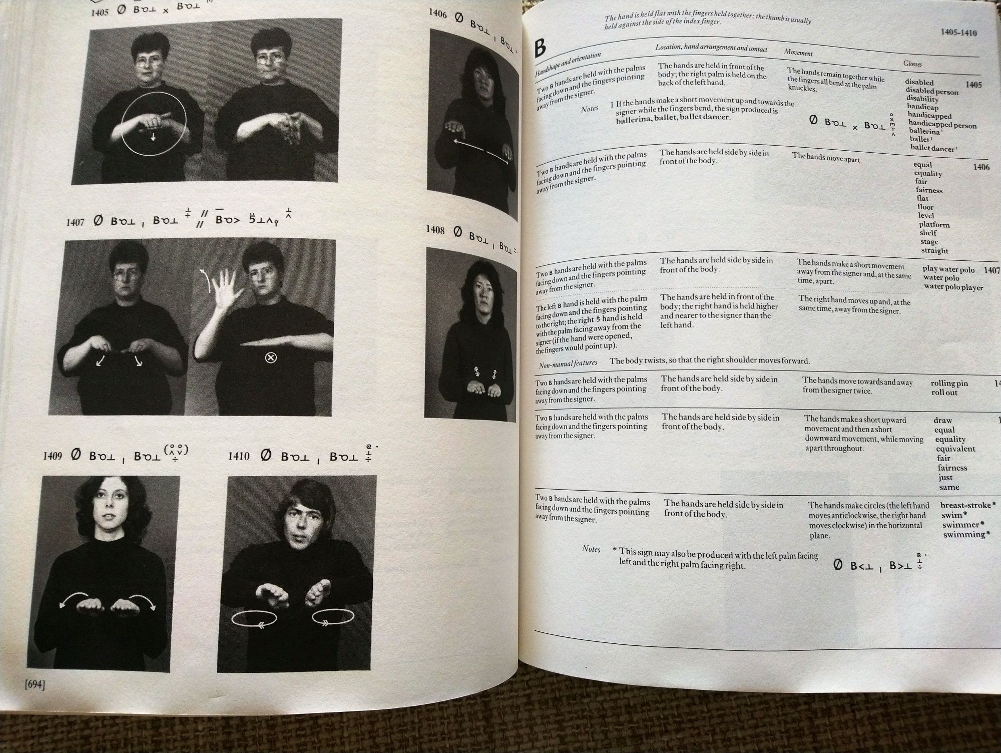 Книга словник мови жестів Dictionary of British Sign Language на англі