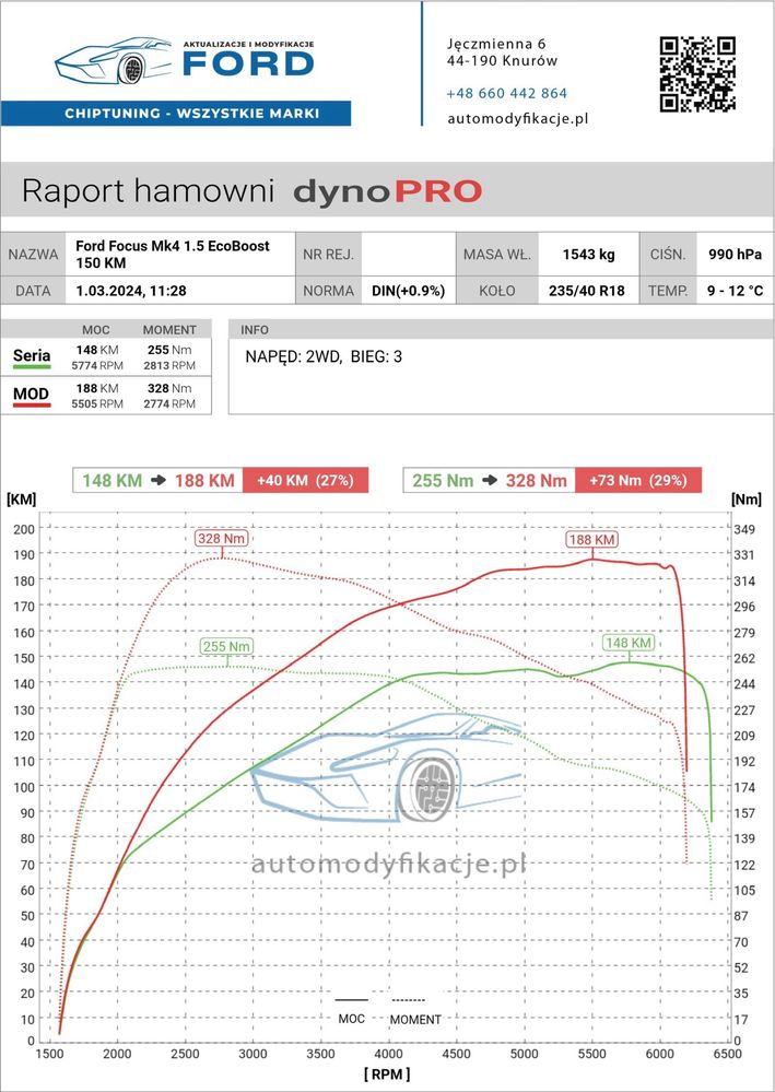 Chiptuning - wszystkie marki - zwiększenie mocy -Eco-tuning