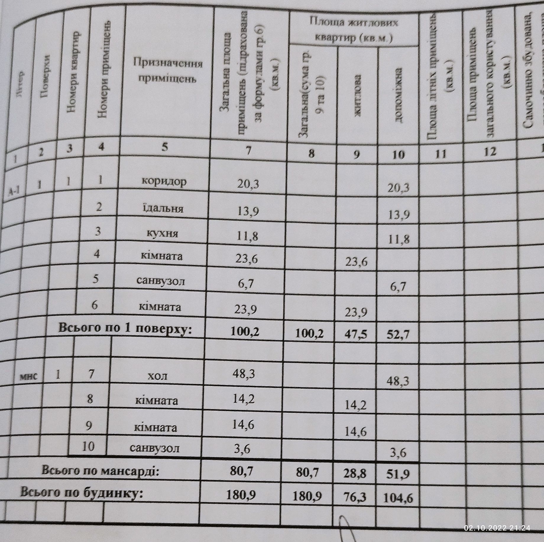 Приватний будинок продаж