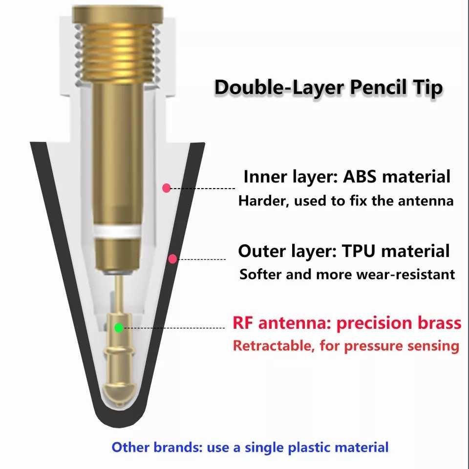 Наконечники Pencil Tips Apple Pencil 1st / 2nd Gen,White & Black