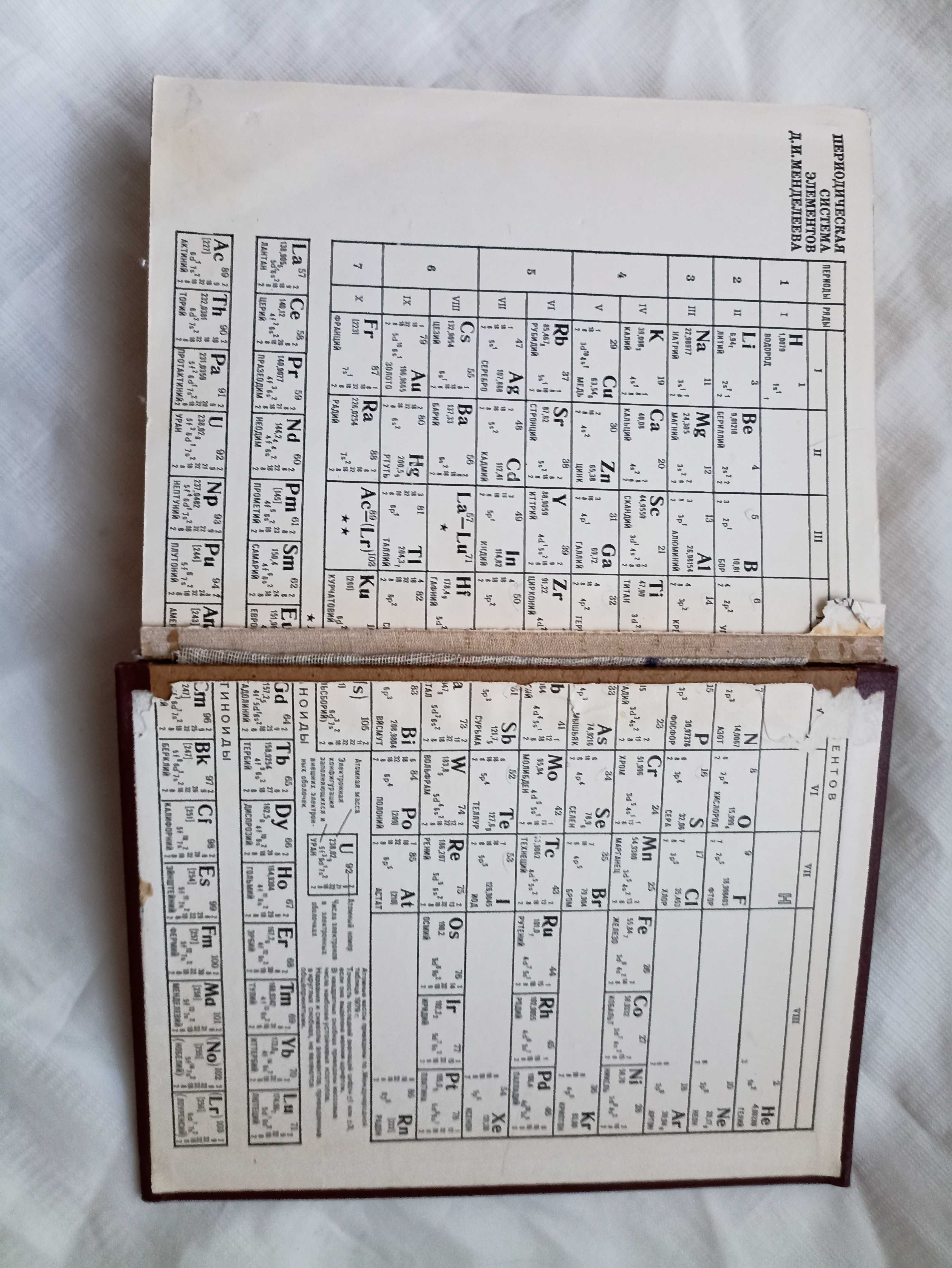 Физический энциклопедический словарь. 1984г издания
