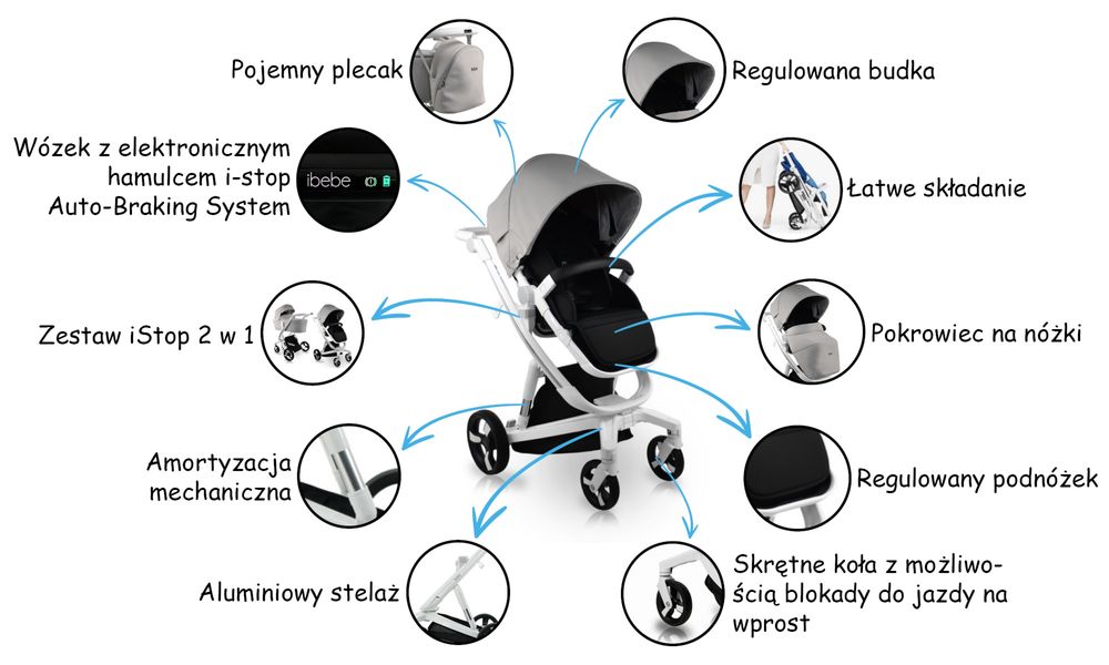 IBEBE IS2 Wózek Głęboko-Spacerowy Z Elektronicznym Systemem Hamowania