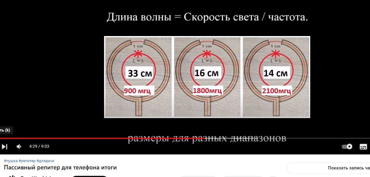 Получение телефонной связи, там где её нет