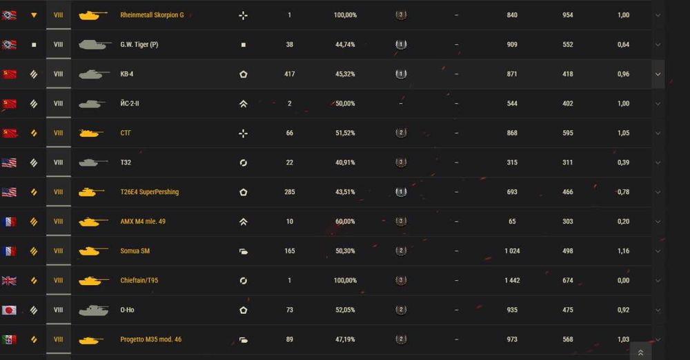 Продам акаунт в гру World of Tanks