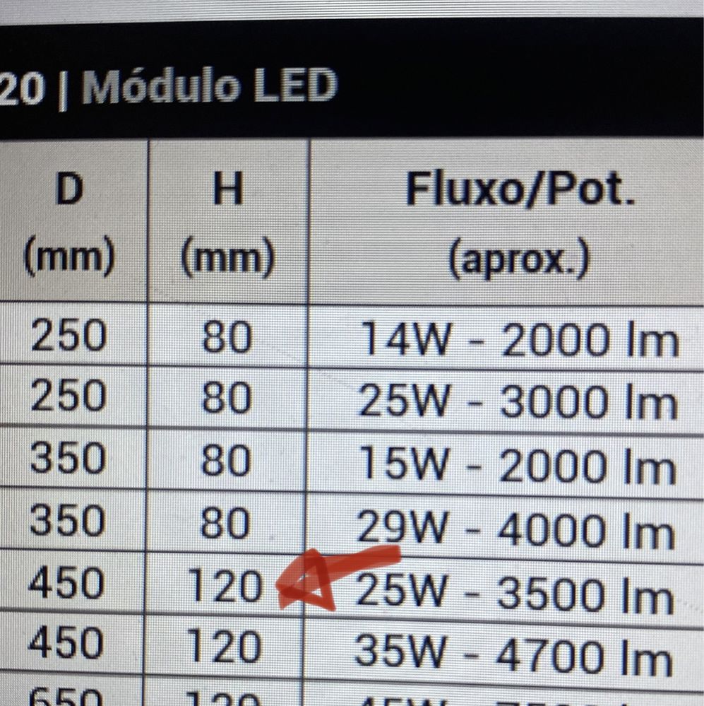 Luminaria suspensa led Tromilux
