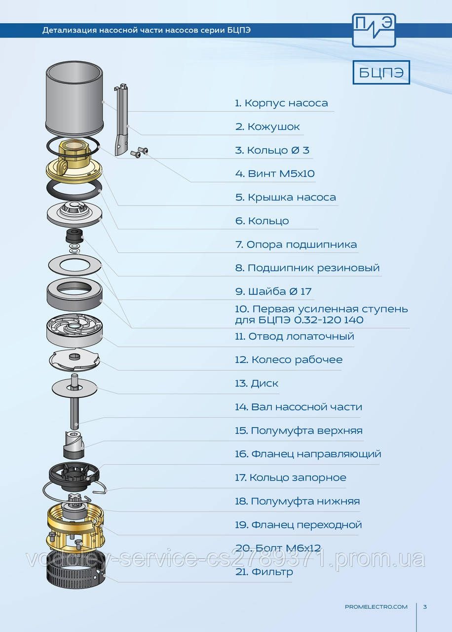 Продаж та ремонт водяних насосів